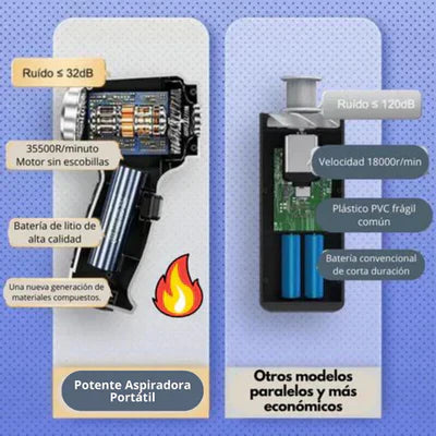 Mini aspiradora sopladora recargable + 3 REGALOS